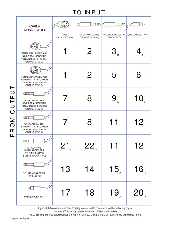 RANE interconnect - Page 6