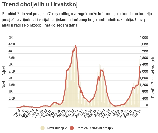 DNEVNI UPDATE epidemiološke situacije  u Hrvatskoj  Screenshot-573