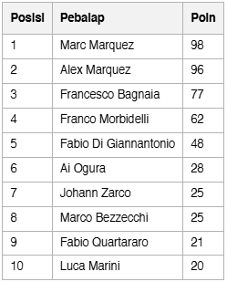 motogp