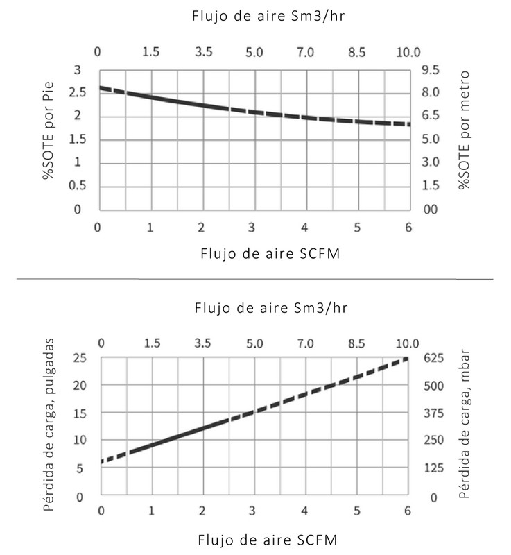 Especificaciones Técnicas