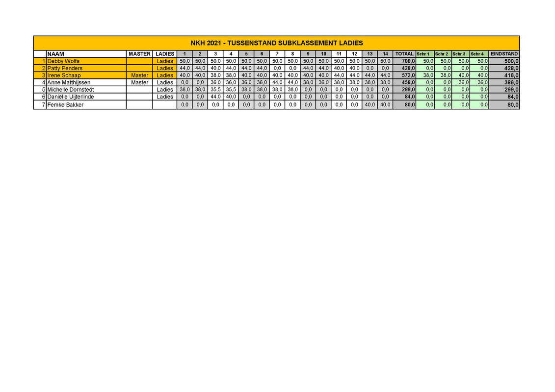 NKH-2021-Tussenstand-na-race-7-Pagina-5.jpg