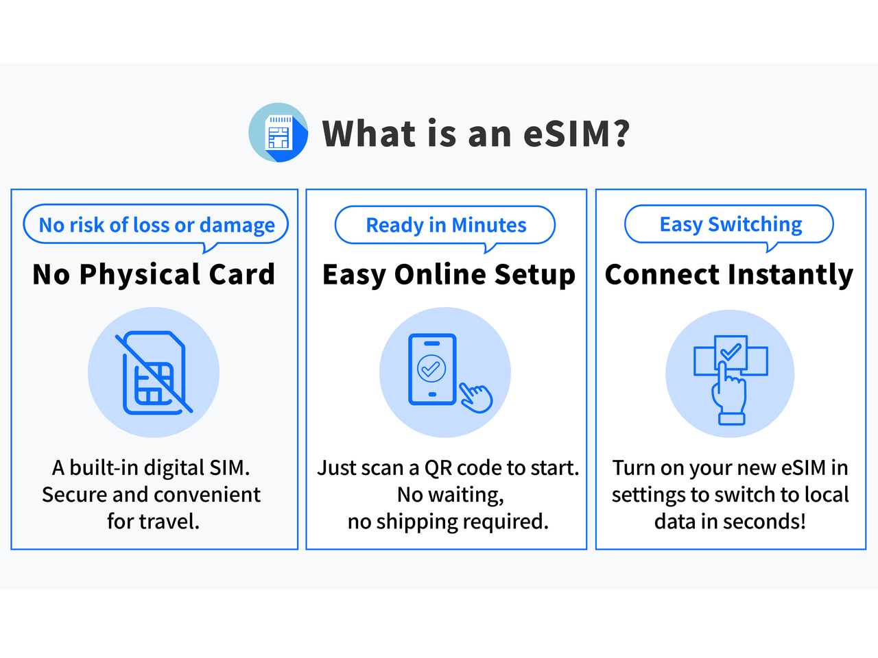 Asia 10 eSIM