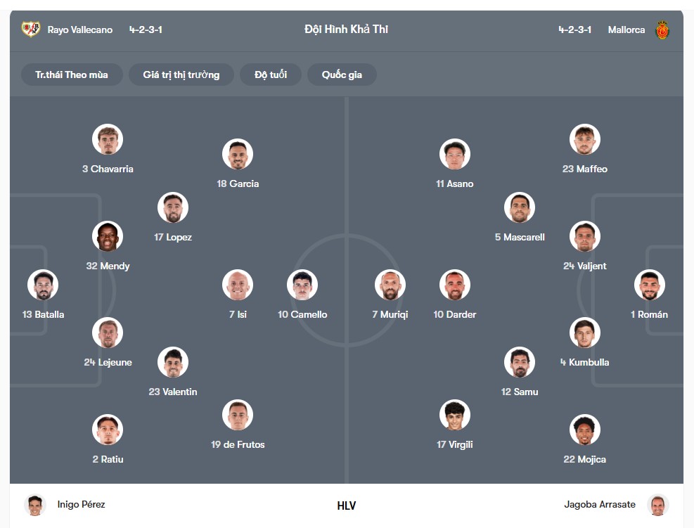doi hinh Vallecano vs Mallorca