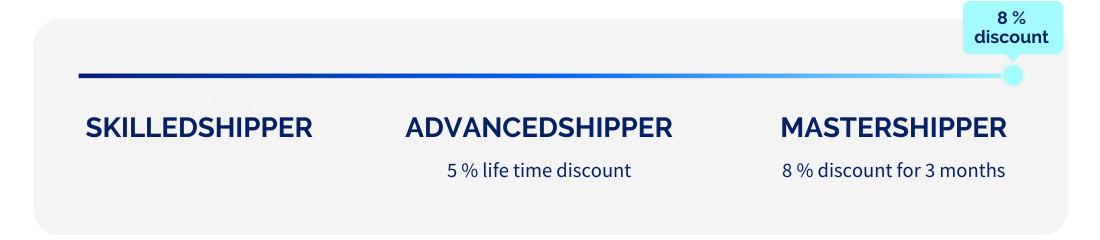 Mastershipper