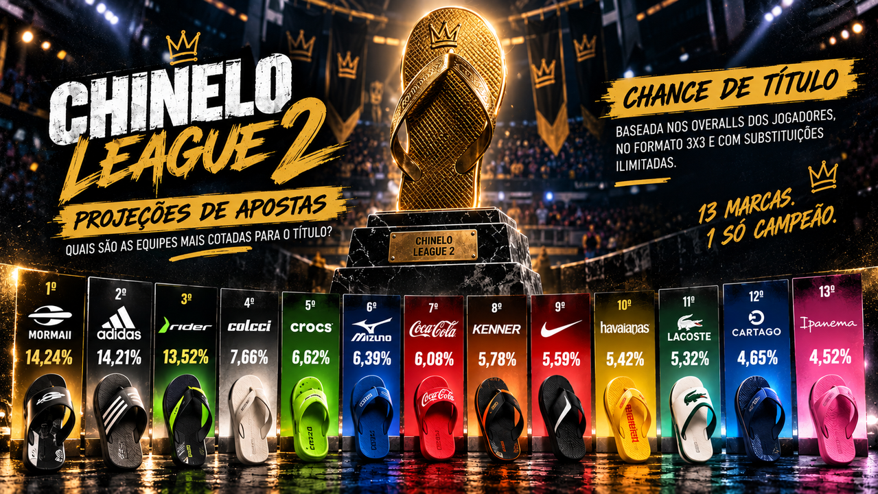 Chinelo League 2: projeções de apostas apontam equilíbrio na disputa pelo título