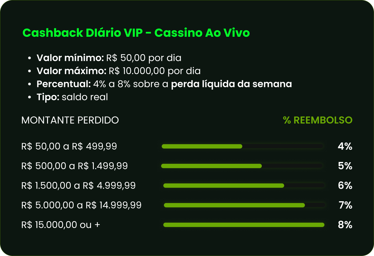 Tabela de Cashback VIP