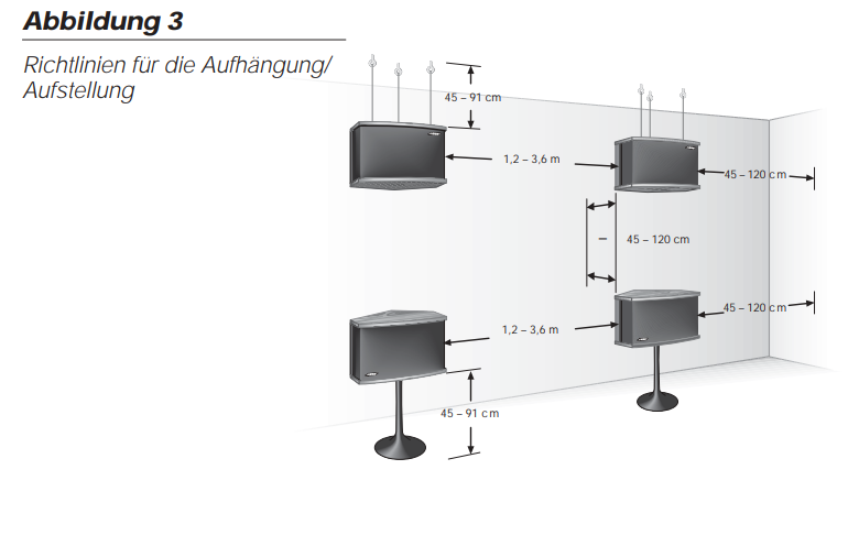 [Bild: Bose-901-Aufstellung.png]