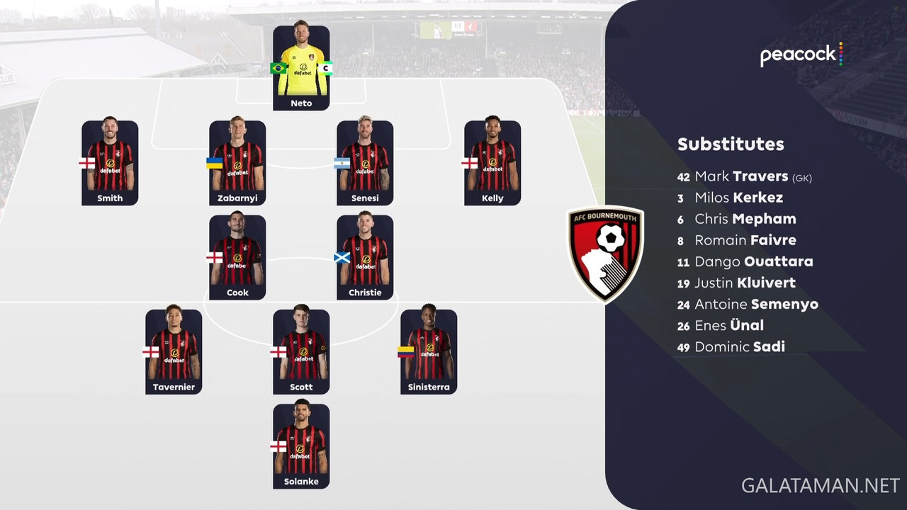 [Image: 20240210-FUL-BOU-EPL-1-1080-ts-snapshot-...15-697.jpg]