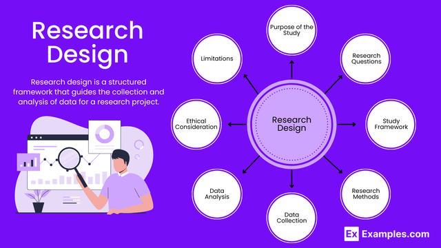 https://i.postimg.cc/7Yf5DTDK/Research-Design-1.png