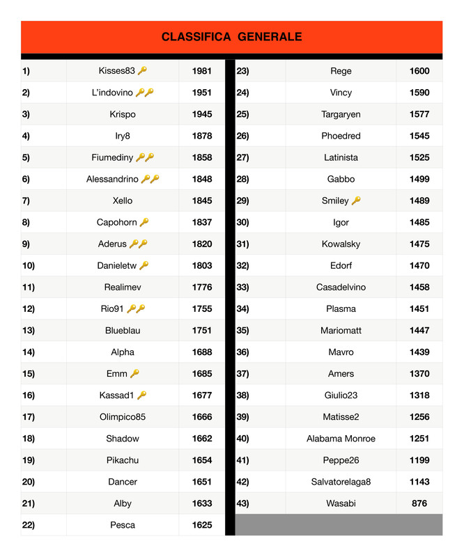 Classifica generale  (6)_page-0001