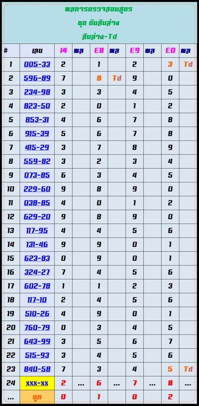 ดับสิบล่าง