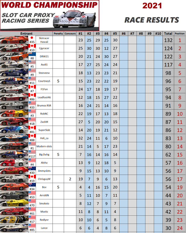 [Image: race-5-world.png]