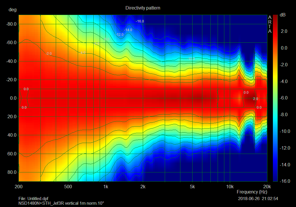 NSD STH Jef3R vertical directivity flek norm10deg