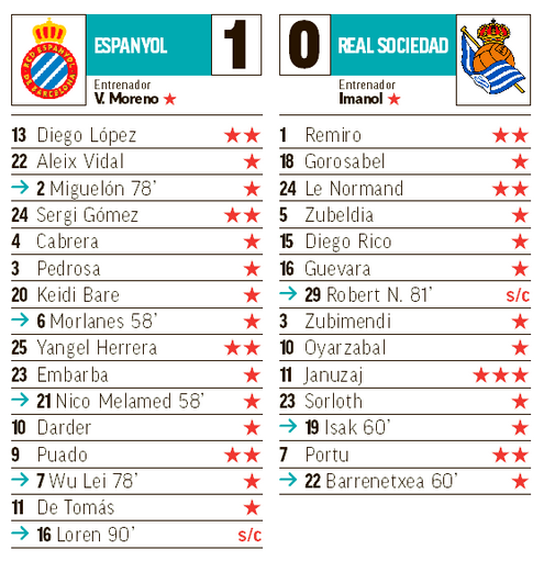 Seleccionadores - 10ª Jornada - Página 2 J10-P07