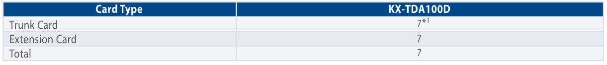 Maximum Trunk and Extension Cards Panasonic KX-TDA100D