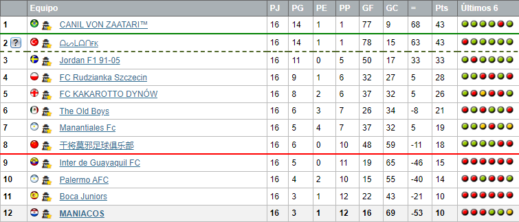 LIGAS MUNDIALES U23 - LISTO Mania23