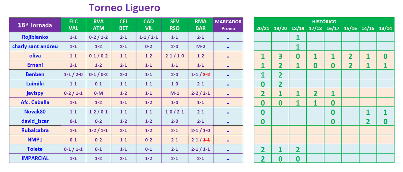 JUEGO con LA QUINIELA (10ª Edición) Y EL QUINIGOL (9ª Edición) - TEMP. 2021-22 (2ª parte) - Página 21 T16