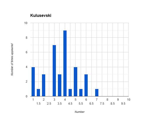 Bard-Chart-Image-4.png