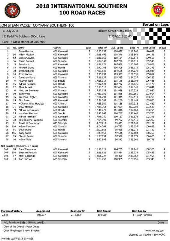 Race 5 Result (1)-p1