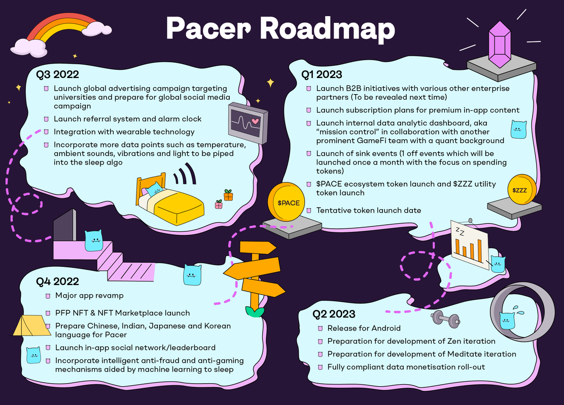 Roadmap