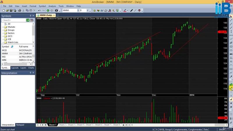 Stock Charts Technical Analysis Free