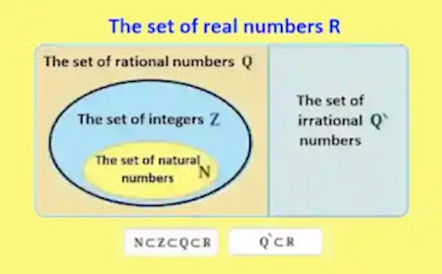 Image of Real Numbers Venn Diagram by Math Egypt - Mr. Ayman Hassan (صورة مخطط فين للأعداد الحقيقية بواسطة ماث إيجيبت - مستر أيمن حسن)