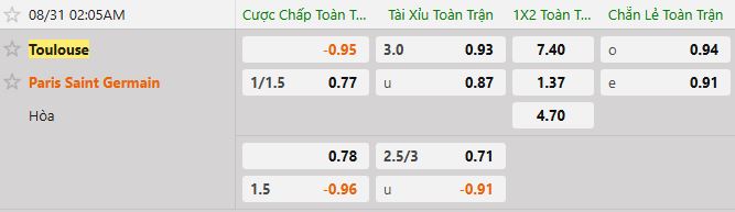 Soi kèo tài xỉu cả trận Toulouse vs PSG
