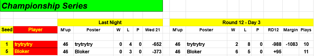 Screenshot-2021-07-22-at-06-19-14-16-Player-MLB-H2-H-Triple-Elimination-Bracket-Contest-Google-Driv.png