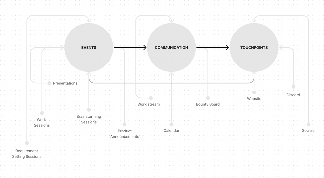 Content Pod Components.png