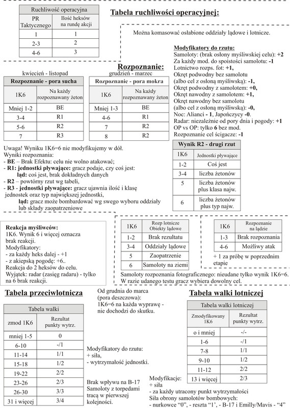 Tabele 1