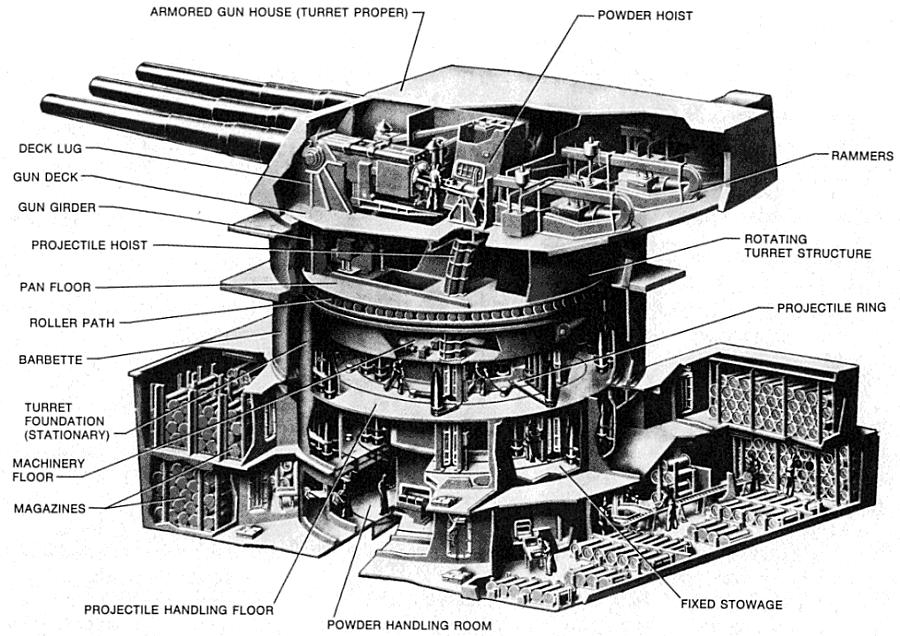 16in Gun Turret
