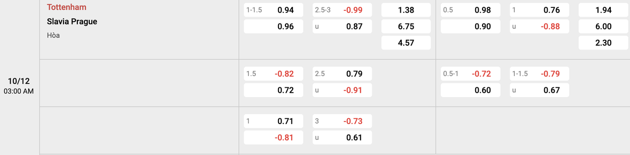Tỷ lệ kèo Tottenham vs Slavia Praha