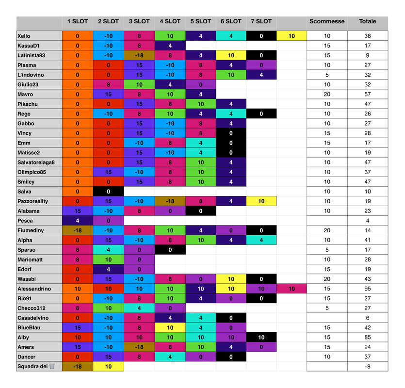 Punteggi team  (7)_page-0001 (1)