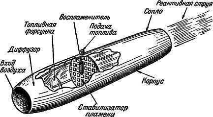 pryamotoch