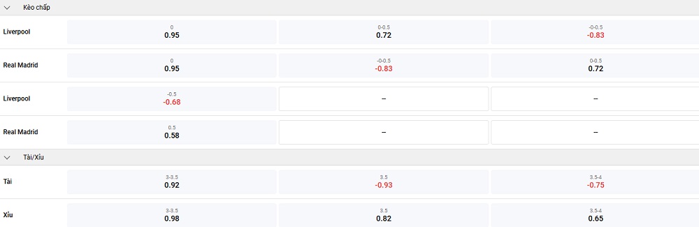 liverpool-vs-real-madrid-keo