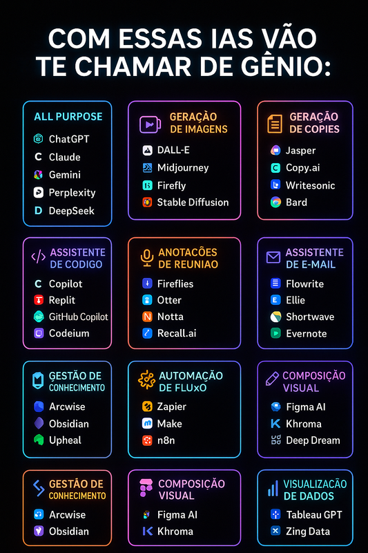 Com Essas IAs Vão Te Chamar de Gênio
