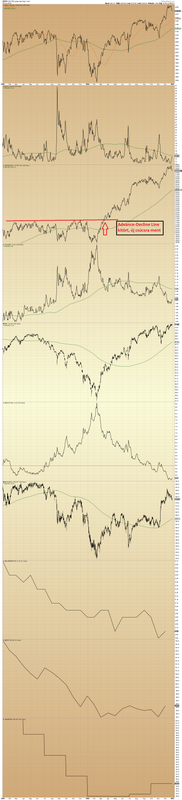 $SPX - 2016
