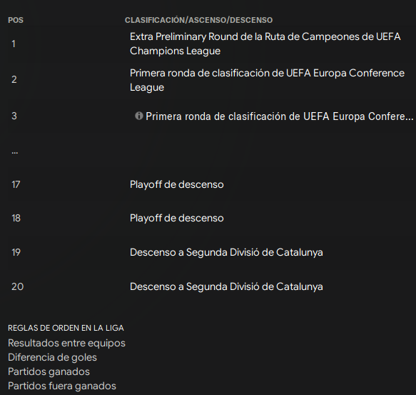 Where go to Europe League Competition