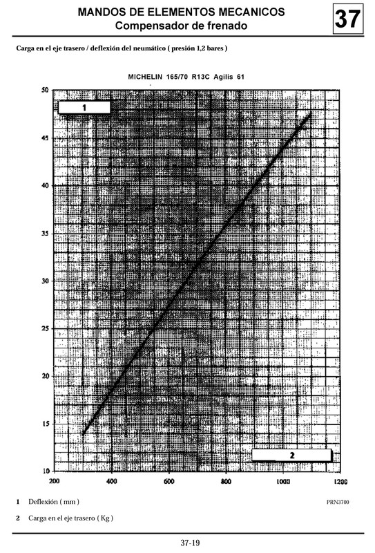 1361 MANUAL DE TALLER RENAULT KANGOO (431)