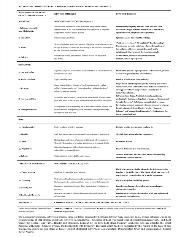 EU Table to Destabilise the West