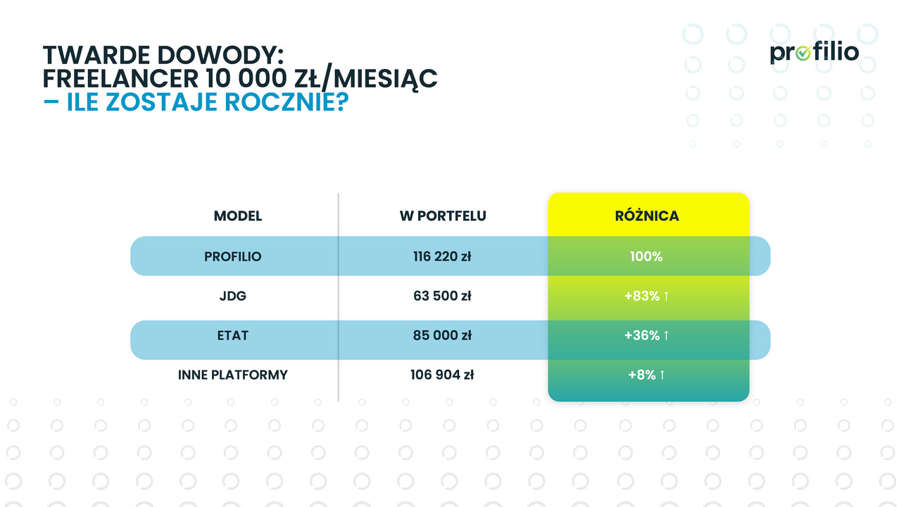 Profilio – Prezentacja (unicorn) (strona 07)