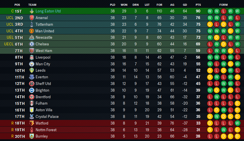 2035-5-20-England-dominated-table.png