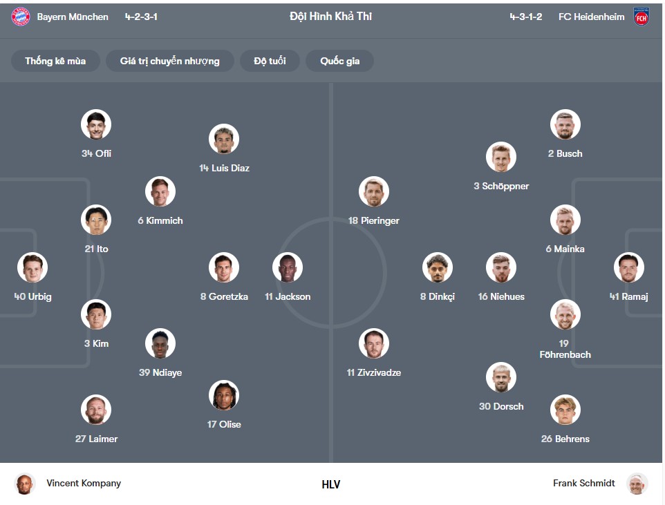 doi hinh Bayern Munich vs Heidenheim