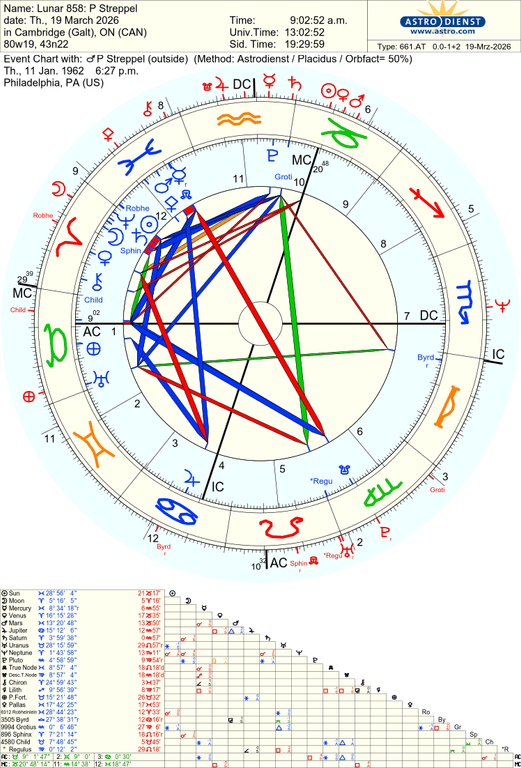 astro 661at lunar 858 p streppel p streppel 50946 3198456