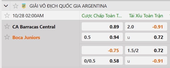 Tỷ lệ kèo Barracas Central vs Boca Juniors