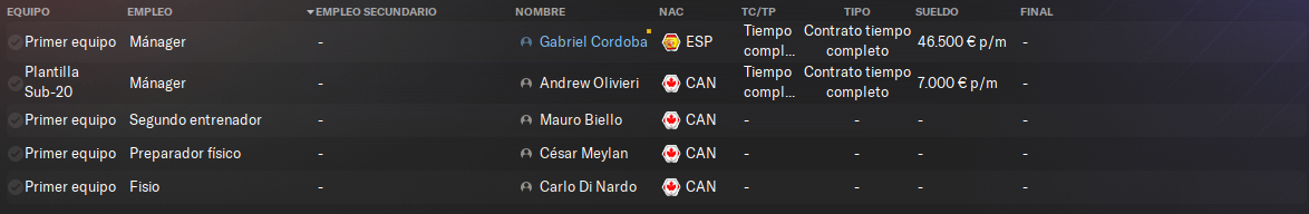 empleados-iniciales.png