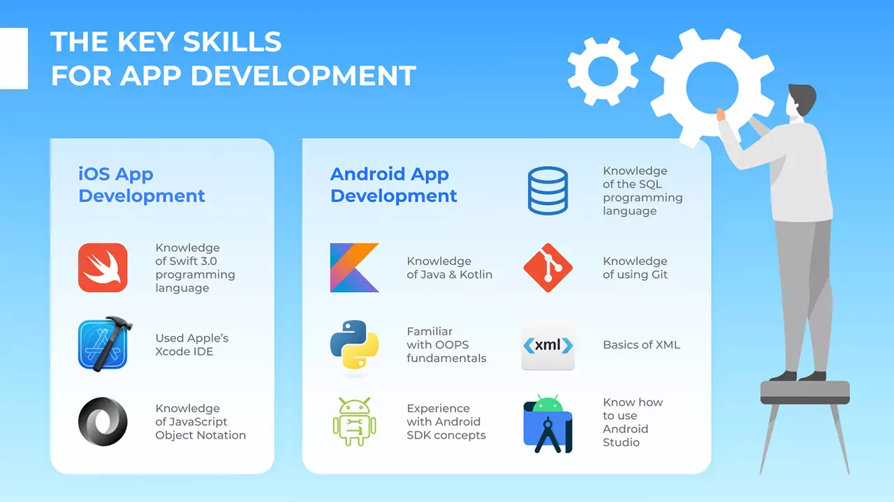 Best Android App Development Tools