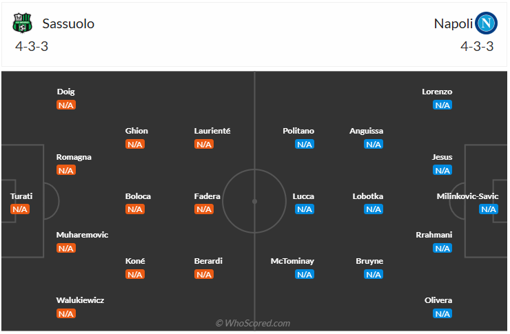 Đội hình dự kiến Sassuolo vs Napoli