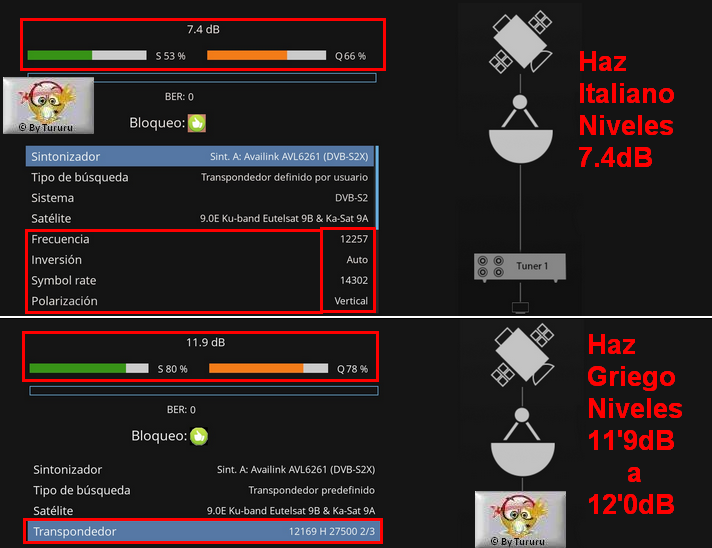 12257-fta-niveles-Italiano-Griego-comparacion.png