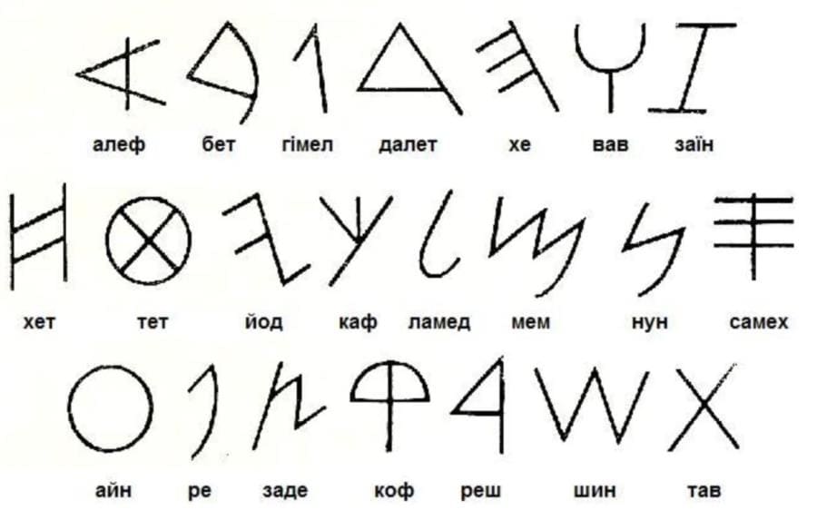 Письменность: тайны иероглифов, забытые алфавиты и эволюция символов Письменность: тайны иероглифов, забытые алфавиты и эволюция символов